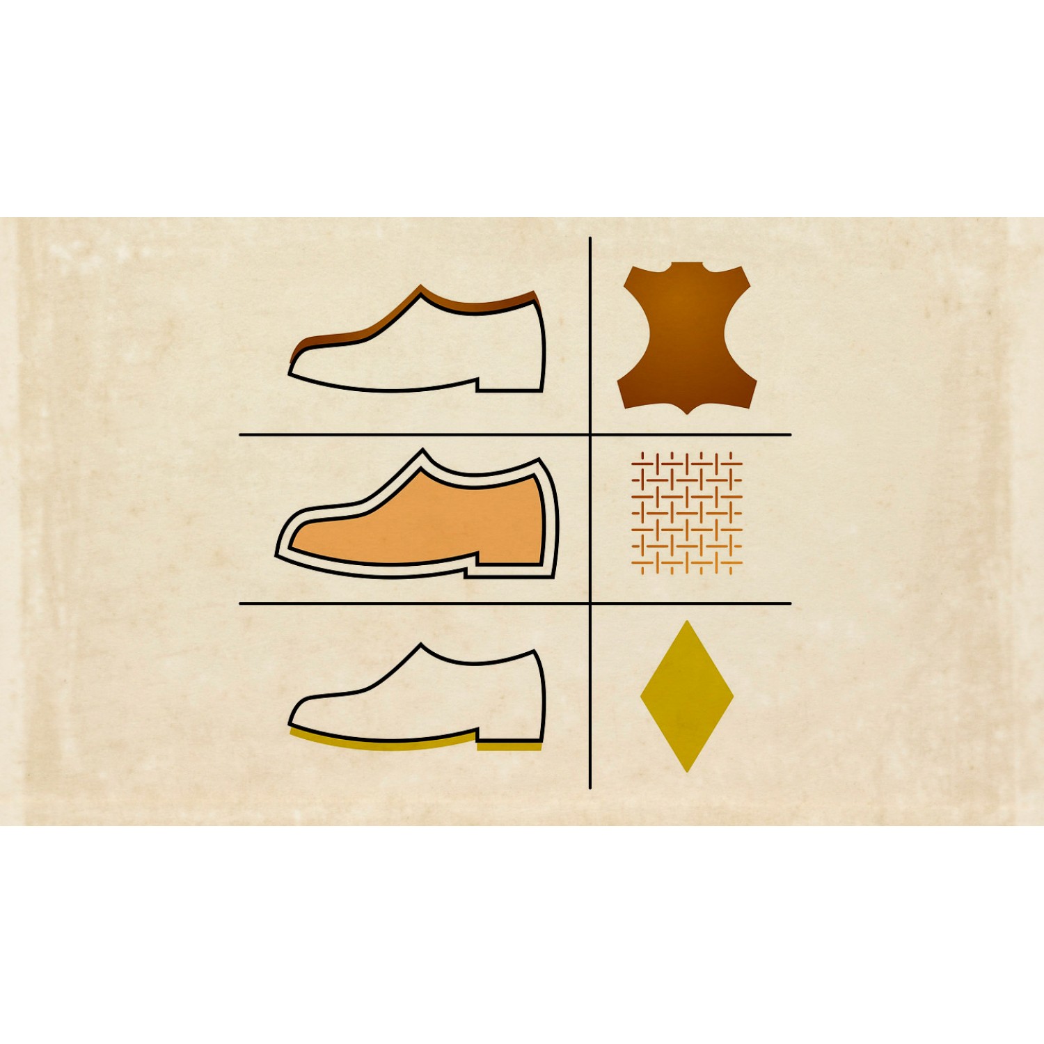  Какво означават знаците за вида на материалите  при обувките