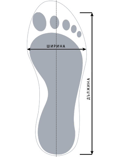 Измерване на стъпалото